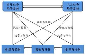 平行經濟 平行經濟