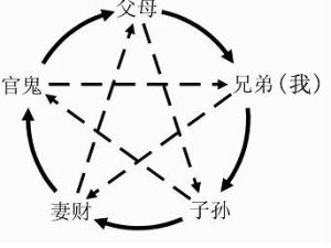 離祖成家 離祖成家