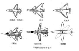 飛機氣動構型 飛機氣動構型