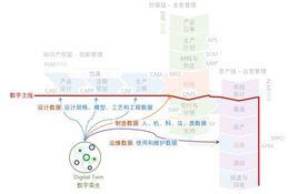 數字主線 數字主線