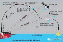 飛彈瞄準射程 飛彈瞄準射程
