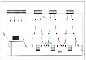 換氣次數 換氣次數