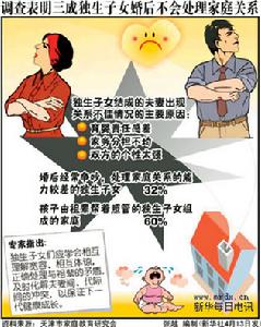 四二一家庭 四二一家庭