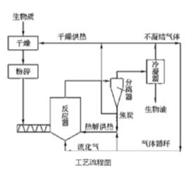 常規熱裂解工藝 常規熱裂解工藝