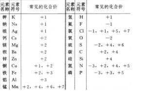 價化合物 價化合物