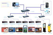 酒店多媒體信息發布系統