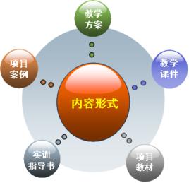 課程資源 課程資源