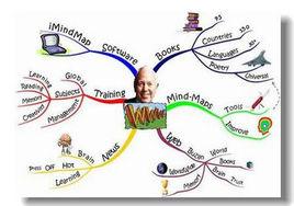 會計思維 會計思維