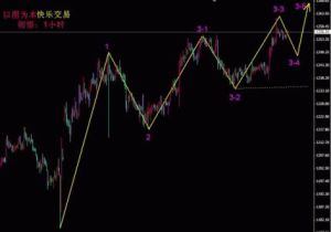 波動幅度 波動幅度