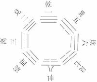 道家八卦