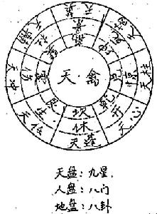 定位學派 定位學派