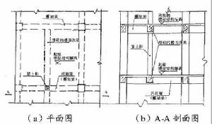 樑上柱:支承樑上柱的梁(框架梁或非框架梁),一般稱為“托柱樑”。由於某些 -百科知識中文網