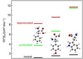 密度泛函理論 密度泛函理論