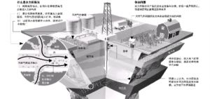 水力壓裂法 水力壓裂法