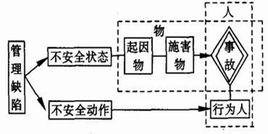 軌跡交叉理論 軌跡交叉理論