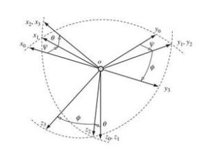 坐標變換 坐標變換