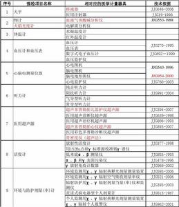 中華人民共和國依法管理的計量器具目錄 中華人民共和國依法管理的計量器具目錄