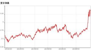 中銀增長 中銀增長
