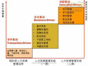 人力資源信息系統