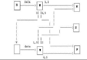 傳輸協定 傳輸協定