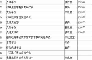 荊門市拾回橋中學