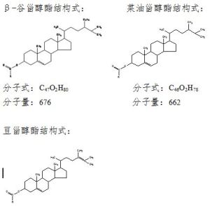 植物甾醇 植物甾醇
