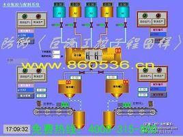 計量等級 計量等級