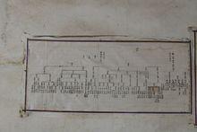 必達公後世系圖