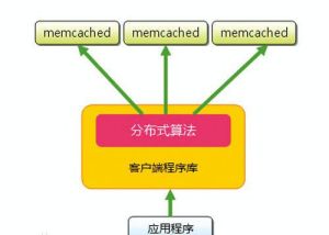  memcached構成