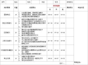 結構化面談評分表