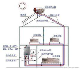 供暖系統熱負荷 供暖系統熱負荷