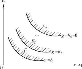 蒙特卡羅分析法 蒙特卡羅分析法