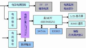 圖5 三相復費率多功能電能表原理框圖