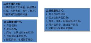 客戶感受價值 客戶感受價值