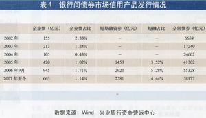 貨幣政策傳導機制