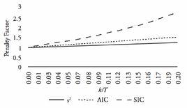 aic[赤池信息準則]