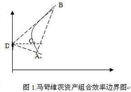零貝塔資產 零貝塔資產