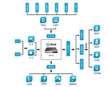 家庭安防報警系統圖