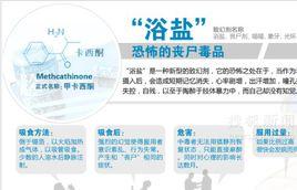 甲卡西酮 甲卡西酮