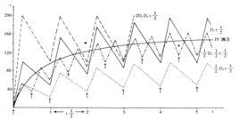 穩態血藥濃度 穩態血藥濃度