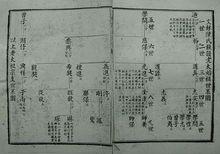 東莞南柵村時代世系圖