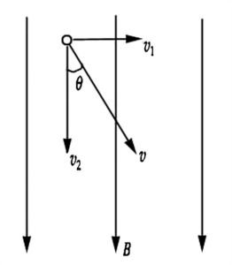 法拉第電磁感應定律——感應電動勢的大小