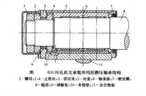 靜壓油膜軸承 靜壓油膜軸承