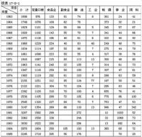議購議銷 議購議銷