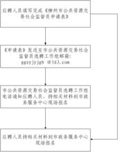 柳州市政務服務中心管理辦公室