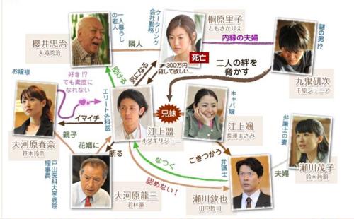 我的妹妹[日本TBS電視台製作並播出的電視劇]