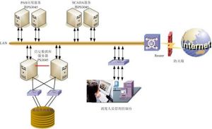 電力系統調度 電力系統調度