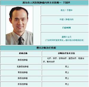 濰坊市人民醫院腫瘤內科主任醫師— 於國華