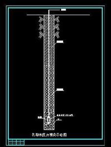孔隙水壓力 孔隙水壓力