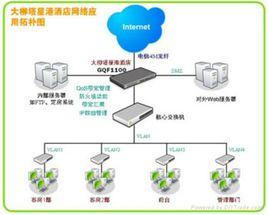 網路布線 網路布線